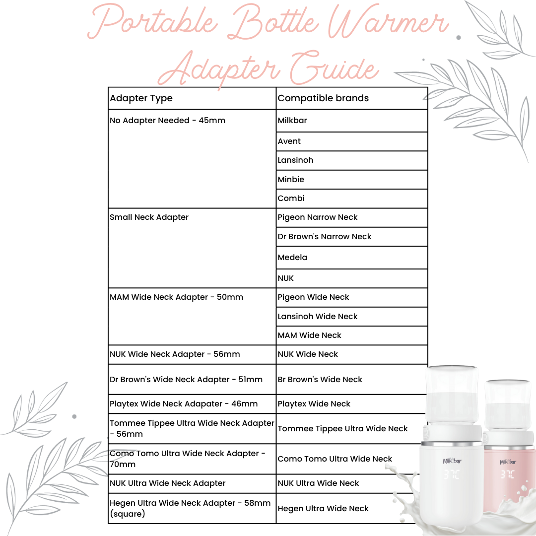 Milkbar Portable Bottle Warmer