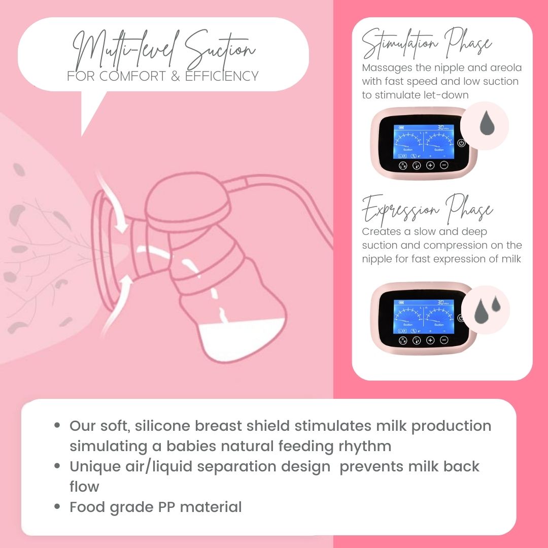 Milkbar Advanced Flow Double Electric Breast Pump - Hospital Grade