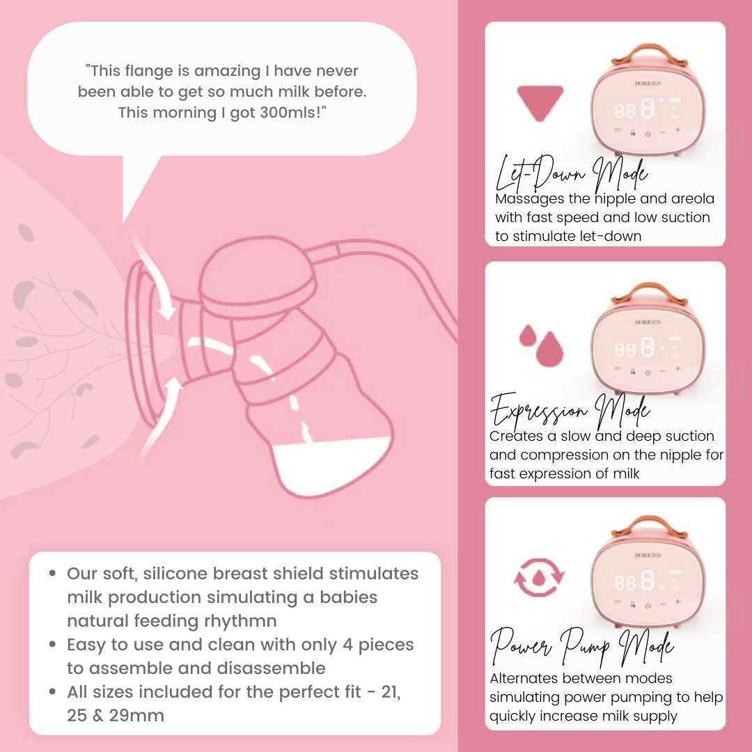 Guide to Choosing the Right Breast Shield Size- Milkbar Breastpumps