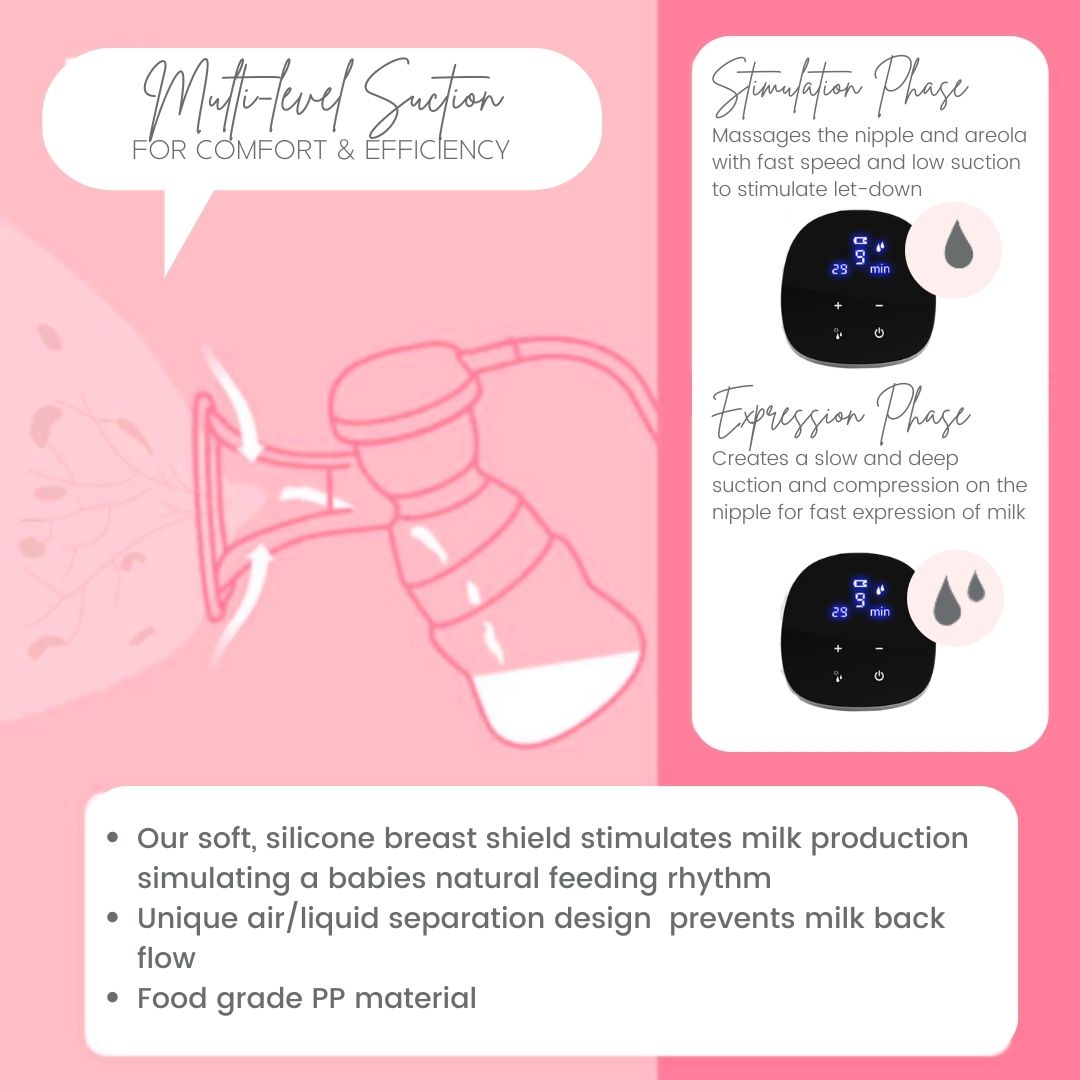 Milkbar Advanced Flow Single Electric Breast Pump - Hospital Grade