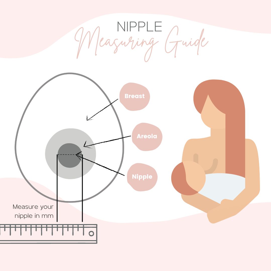 Nipple Measuring Guides